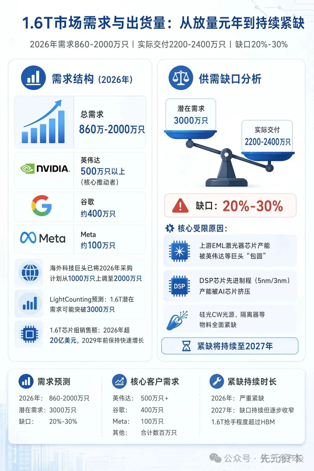 1.6T光模塊產業鏈全景圖-2.jpg